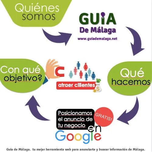 Beneficios de anuncios
